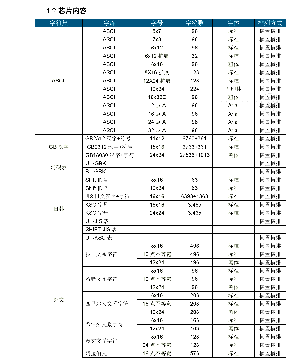 GENITOP(高通) GT30L24A3W 字库芯片